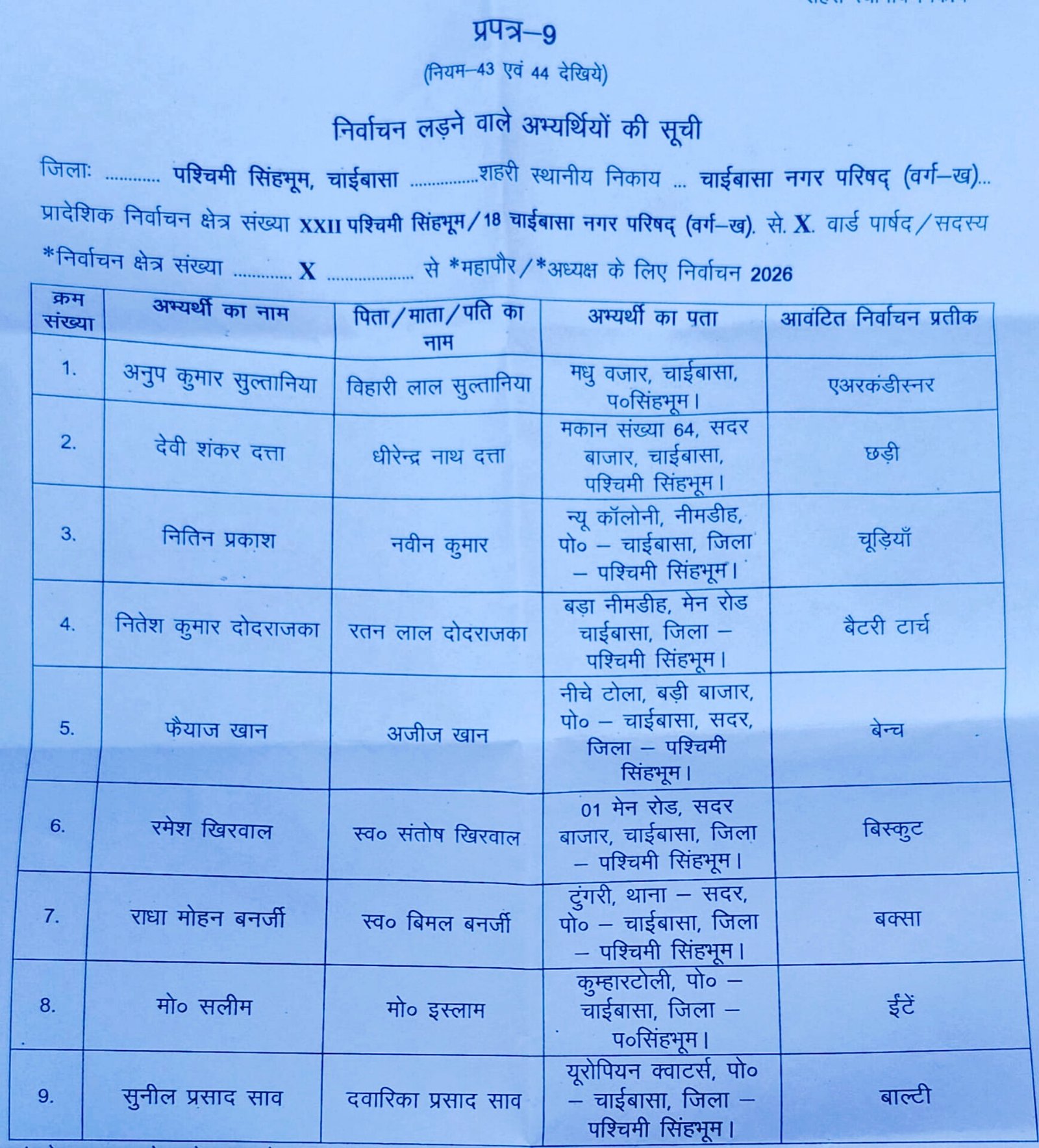 चाईबासा नगर परिषद चुनाव 2026: अध्यक्ष पद के उम्मीदवारों की आधिकारिक सूची जारी