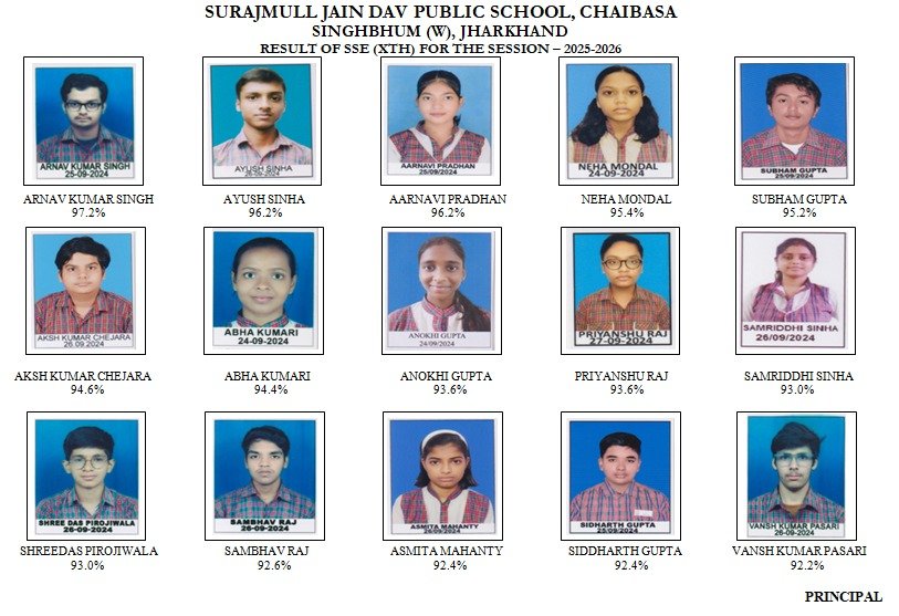 चाईबासा 10वीं रिजल्ट