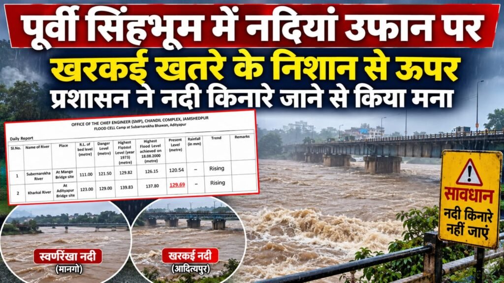 लगातार बारिश के बाद खरकई नदी का बढ़ता जलस्तर