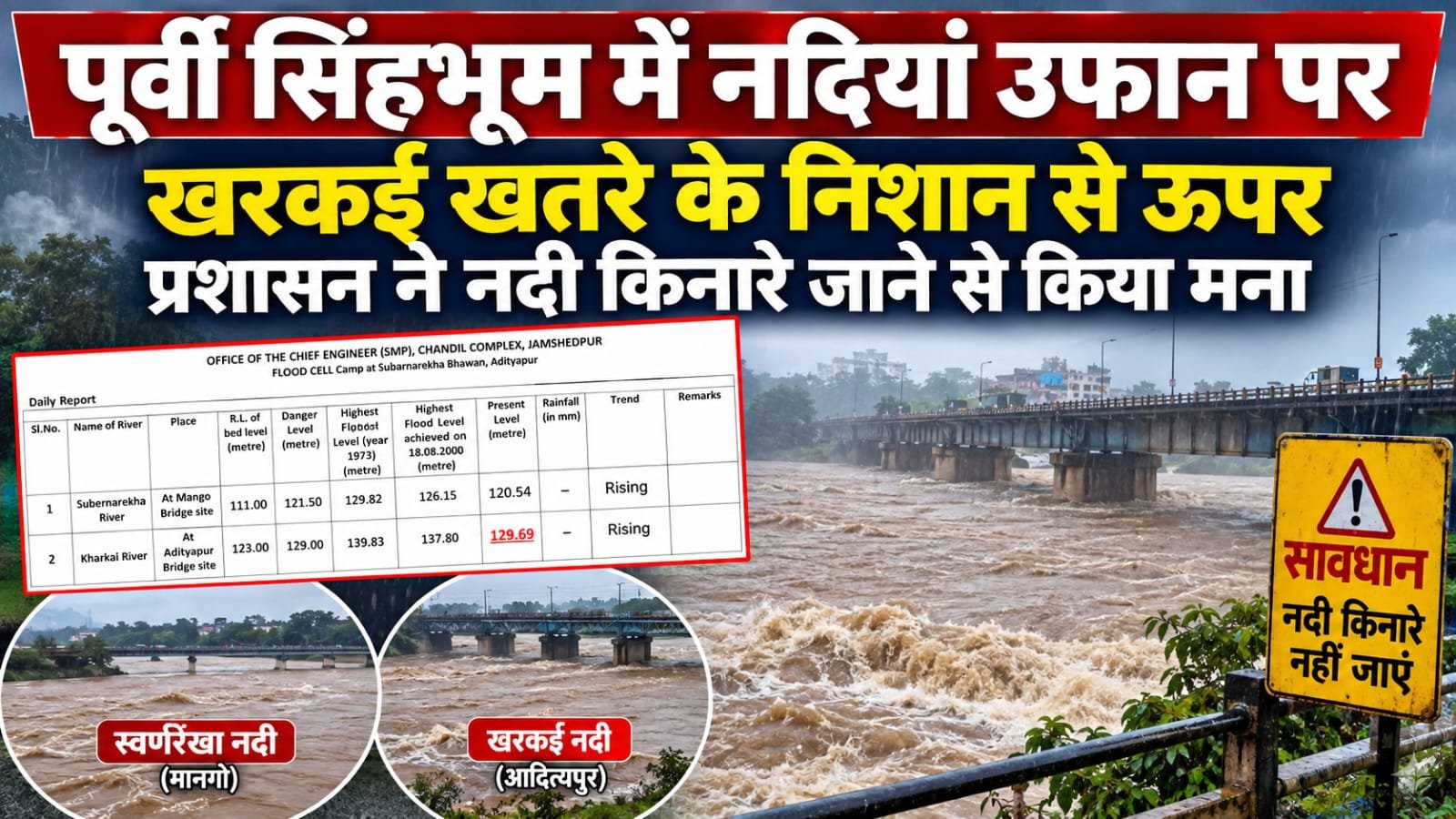 लगातार बारिश के बाद खरकई नदी का बढ़ता जलस्तर