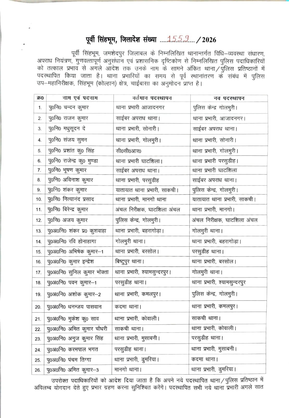 Jamshedpur Police Transfer 2026 12 Inspector 14 SI